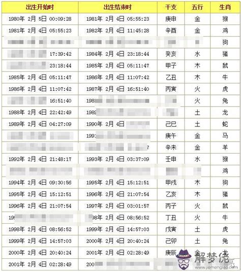 八字 命主|生辰八字查詢，生辰八字五行查詢，五行屬性查詢